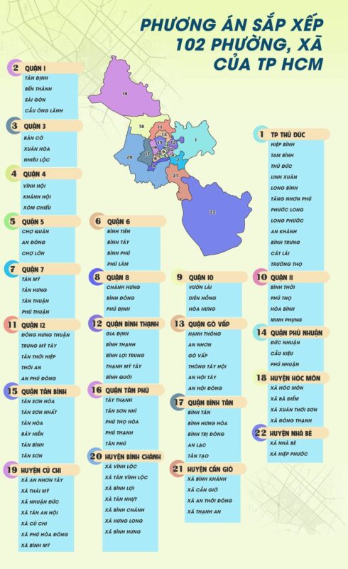 Danh sách chi tiết sáp nhập phường TP.HCM 2026